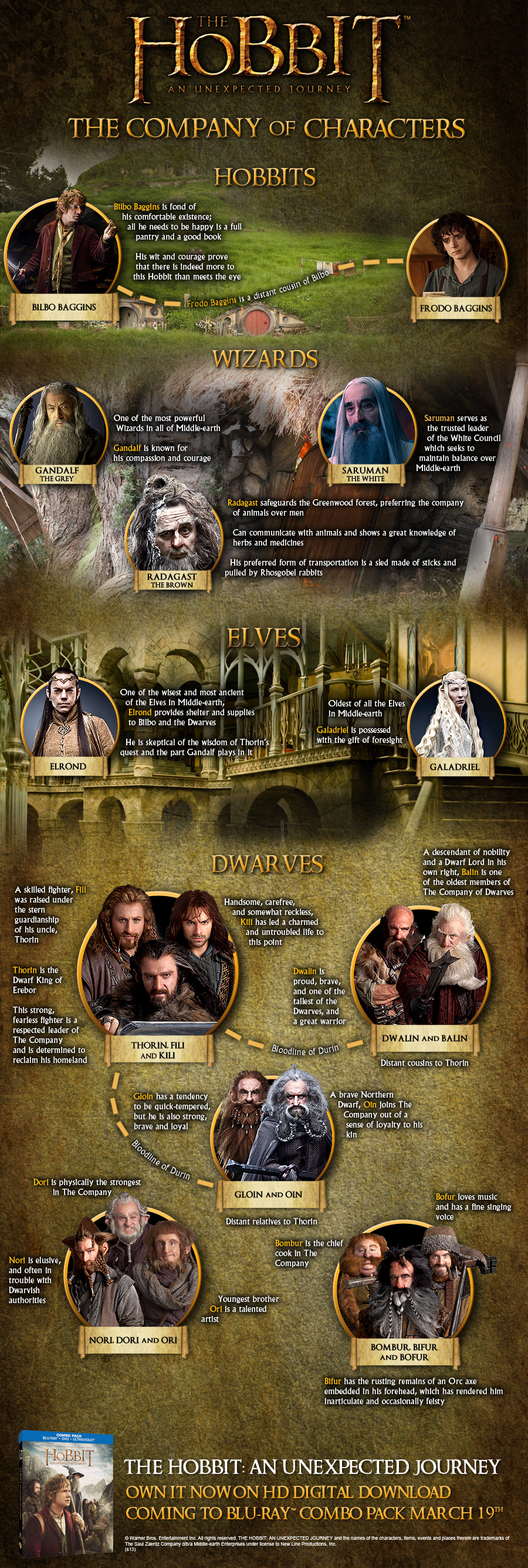 Hobbit inforgraphic #2
