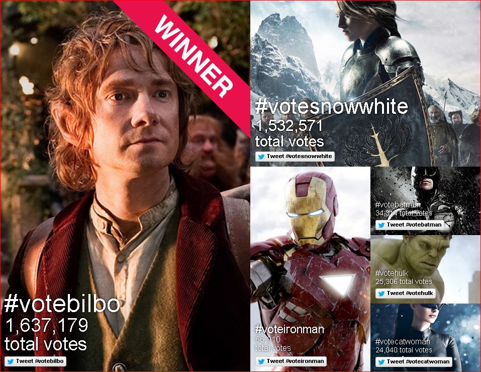 Bilbo wins Best Hero 2013